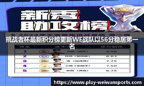 挑战者杯最新积分榜更新WE战队以56分稳居第一名